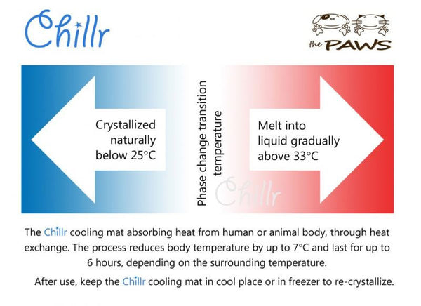 Chillr PCM Cooling Mat